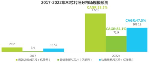 信息技術(shù)行業(yè)深度解析 最新AI芯片發(fā)展趨勢(shì)與市場(chǎng)前景